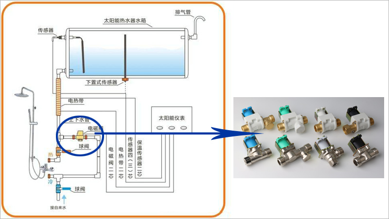 電磁閥系列應(yīng)用：熱水器進水閥